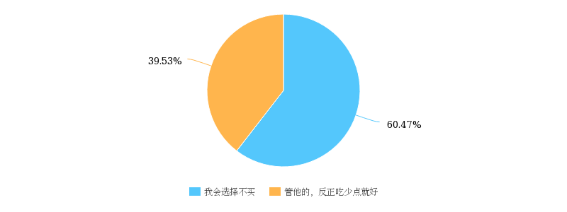 关于大学生寝室点外卖的调研报告