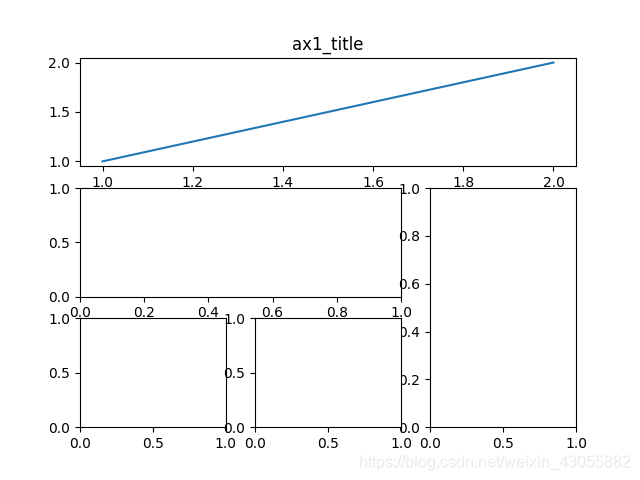 matplotlib:plt.subplot2grid,画子图_利用subplot2grid生成跨区域子图-CSDN博客