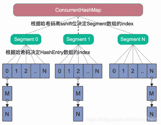 java高并发解决方案_java架构师插图(31)