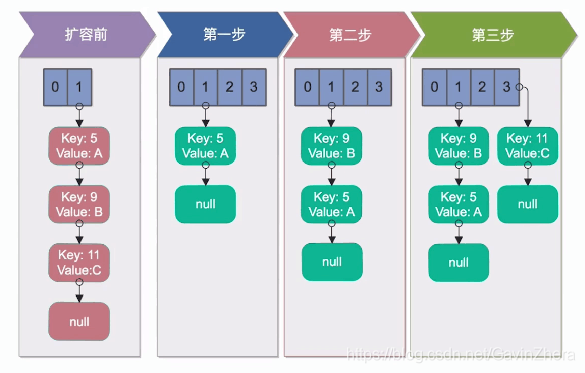 java高并发解决方案第31张