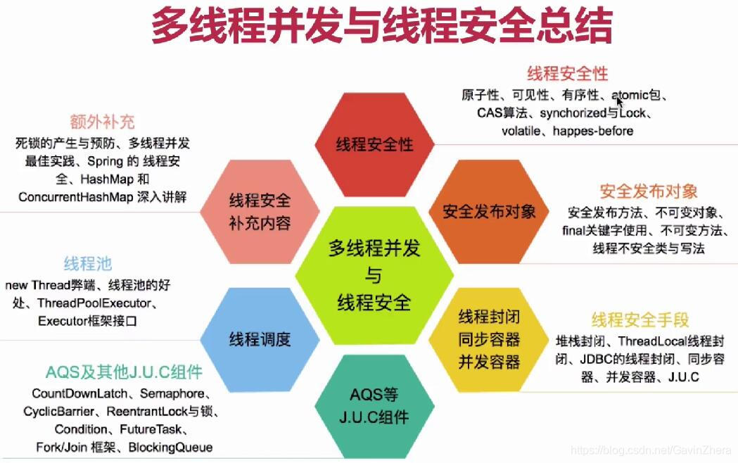 java高并发解决方案第33张