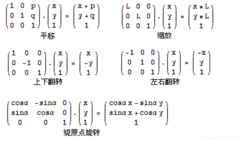 二维坐标点的坐标变换