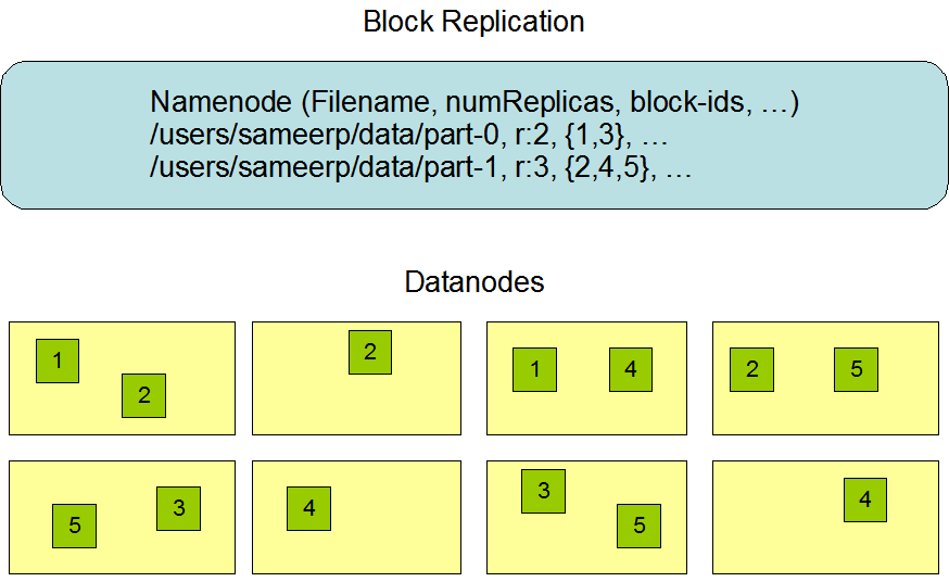 Blockreport