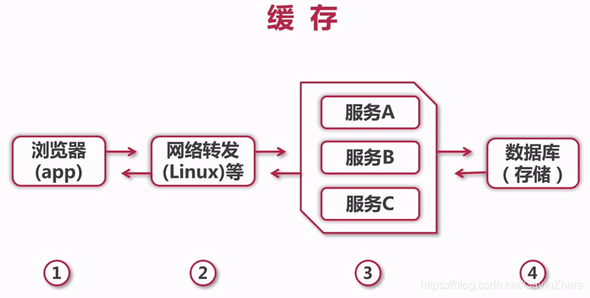 java高并发解决方案第34张