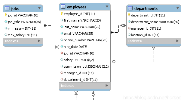 hr schema