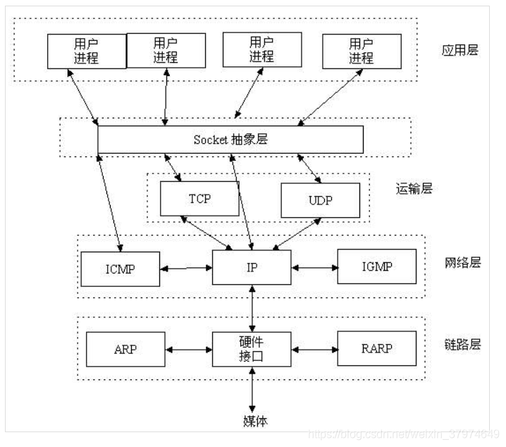 关系图