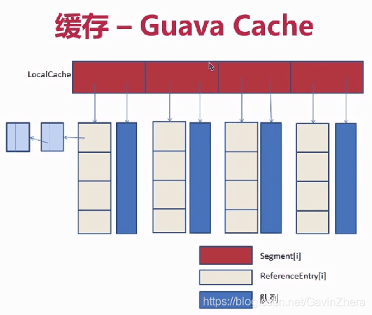 java高并发解决方案第38张