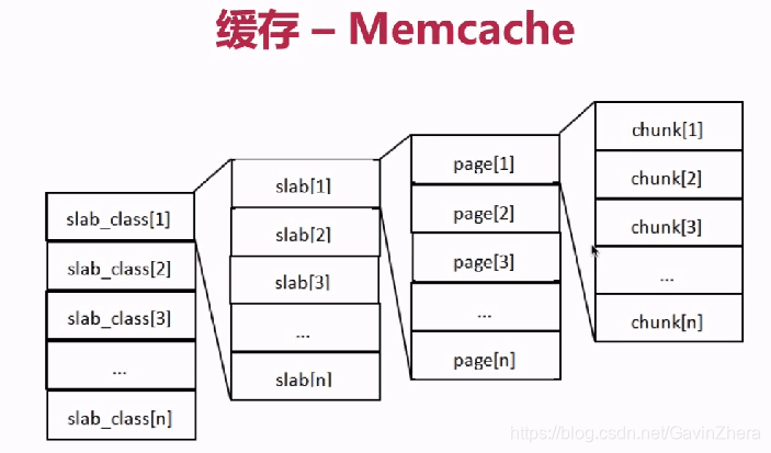 java高并发解决方案第39张