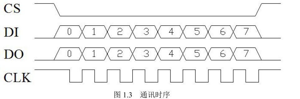 MJKDZ PS2手柄控制OskarBot小车（二）：硬件连接与通信时序