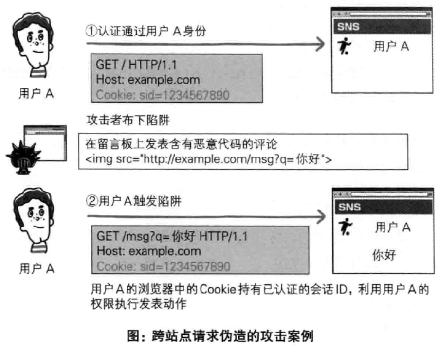 图解HTTP 学习笔记