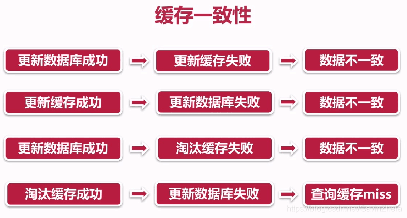 java高并发解决方案第42张