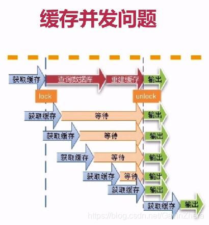 java高并发解决方案第43张