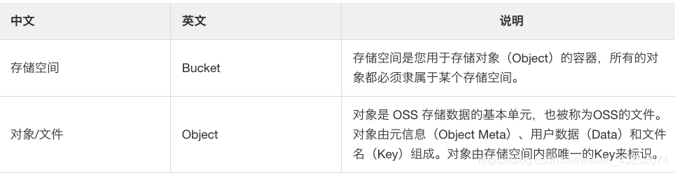 python:OSS批量下载文件_python oss链接批量下载器-CSDN博客