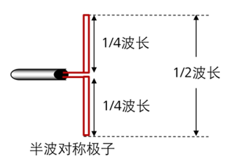 ���������ͼƬ����