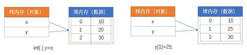 Java——数组的定义与使用「建议收藏」