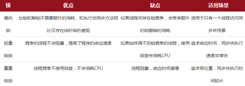 谁说加锁性能差了？那是你不会优化！