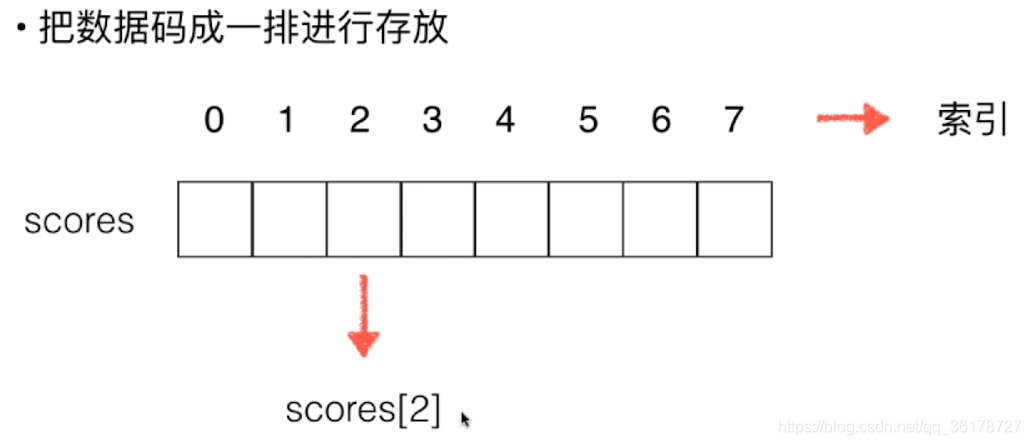 数组基础