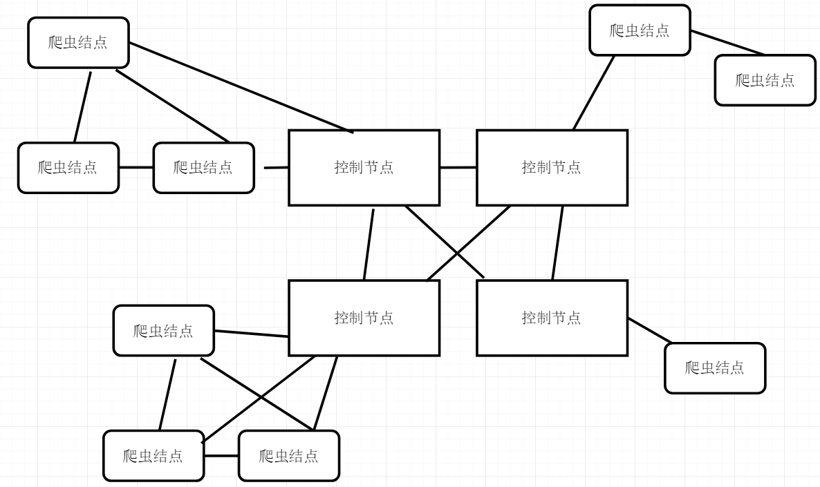 网络爬虫的组成和爬虫类型