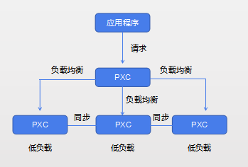 在這裡插入圖片描述