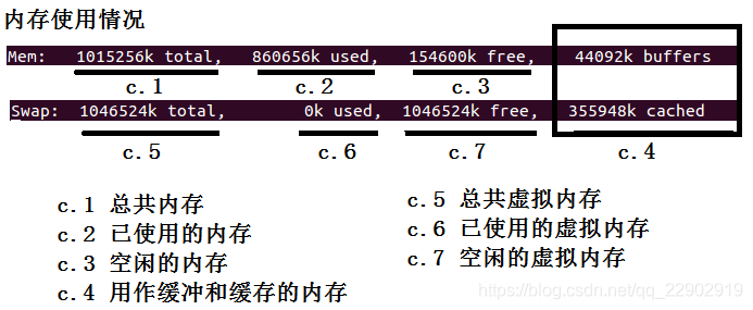 图2-4　内存使用情况