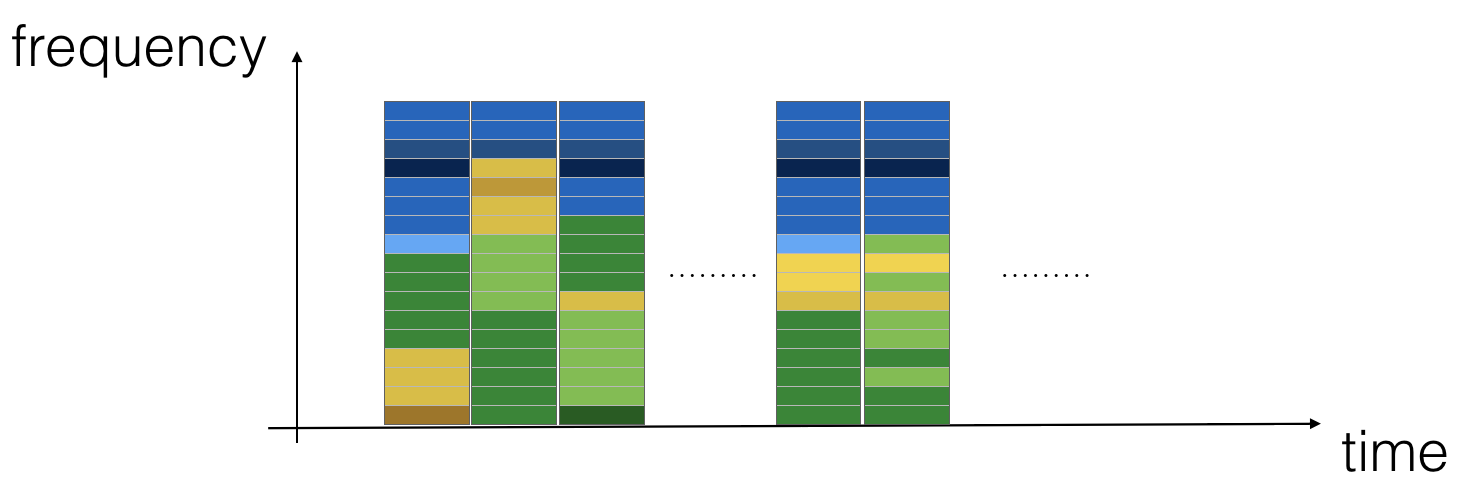 spectrogram