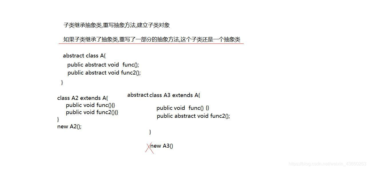 抽象类的继承