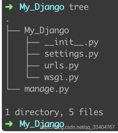 Django项目目录下的文件