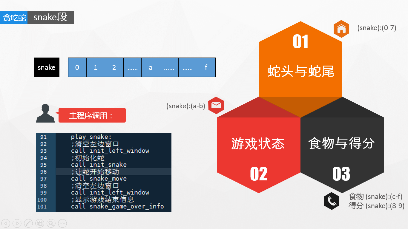 汇编语言贪吃蛇 俄罗斯方块双任务设计实现详解 二 贪吃蛇详细设计 菜鸟博客 Csdn博客