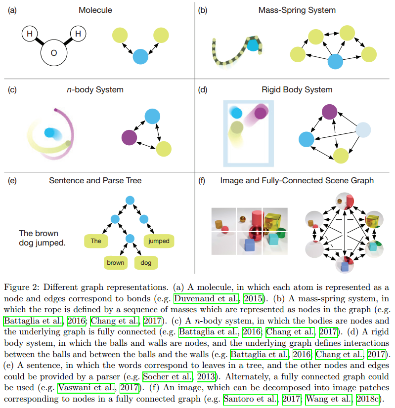 图网络模型原理详解（Graph Network）CSDN博客