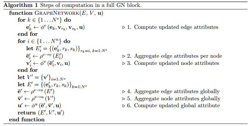 图网络模型原理详解（Graph Network）-CSDN博客