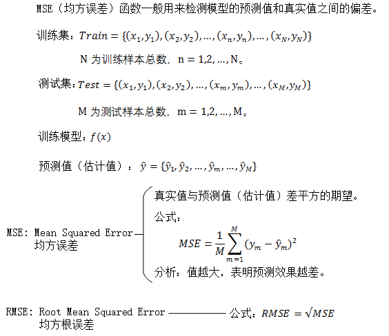 mse均方误差计算公式推导_误差函数erf是怎么算出来的