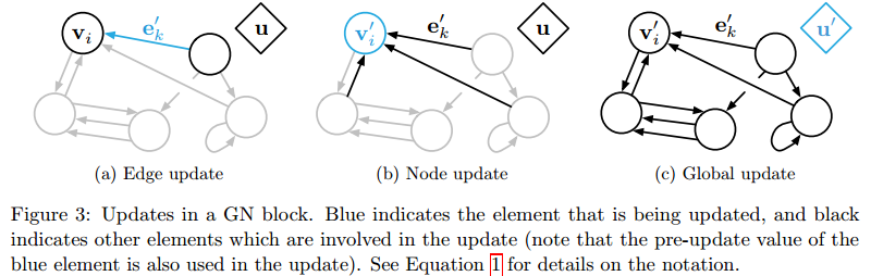 图网络模型原理详解（Graph Network）-CSDN博客