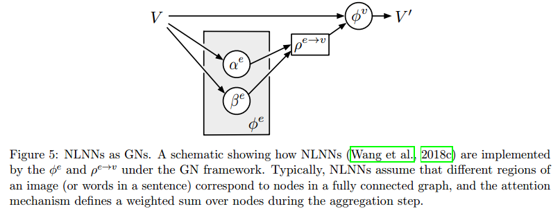 图网络模型原理详解(Graph Network)-CSDN博客