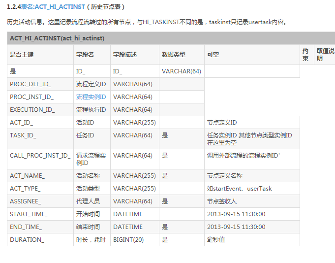 Activiti教程(五)activiti5初始化表和讲解表