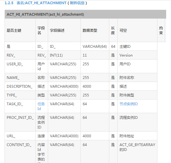 Activiti教程(五)activiti5初始化表和讲解表