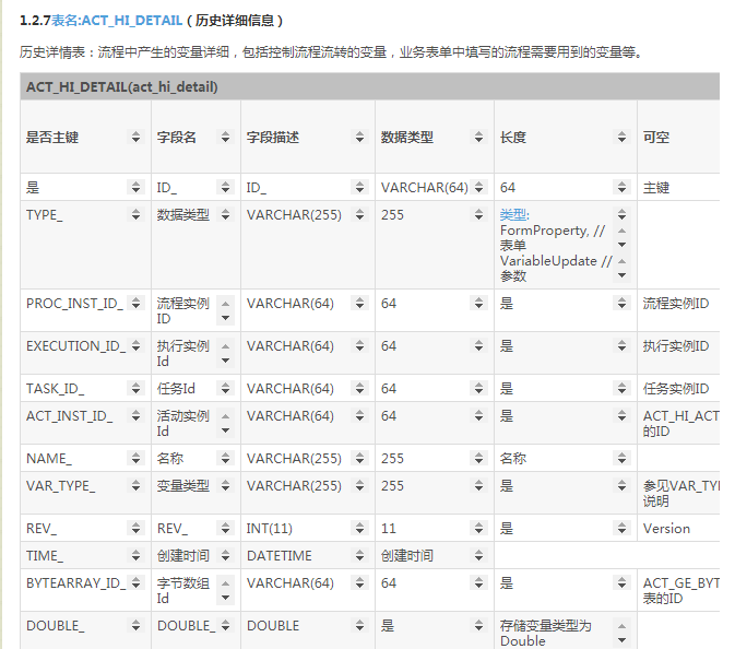 Activiti教程(五)activiti5初始化表和讲解表