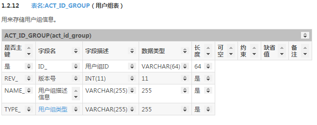 Activiti教程(五)activiti5初始化表和讲解表