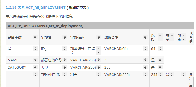 Activiti教程(五)activiti5初始化表和讲解表