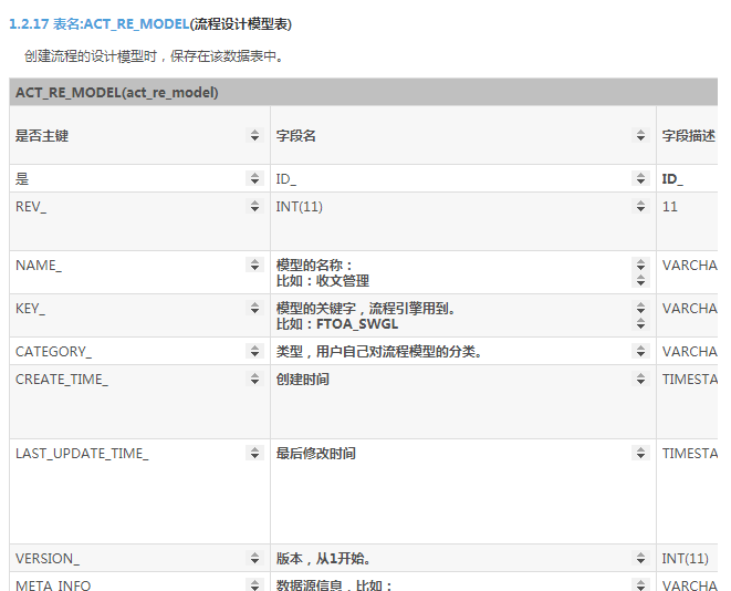 Activiti教程(五)activiti5初始化表和讲解表