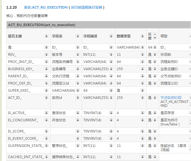 Activiti教程(五)activiti5初始化表和讲解表