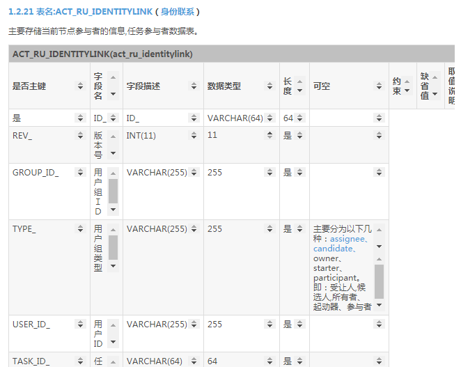 Activiti教程(五)activiti5初始化表和讲解表