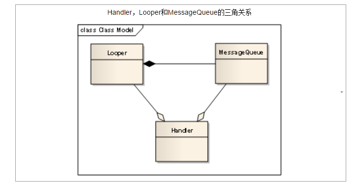 Handler、Looper消息传递机制-CSDN博客