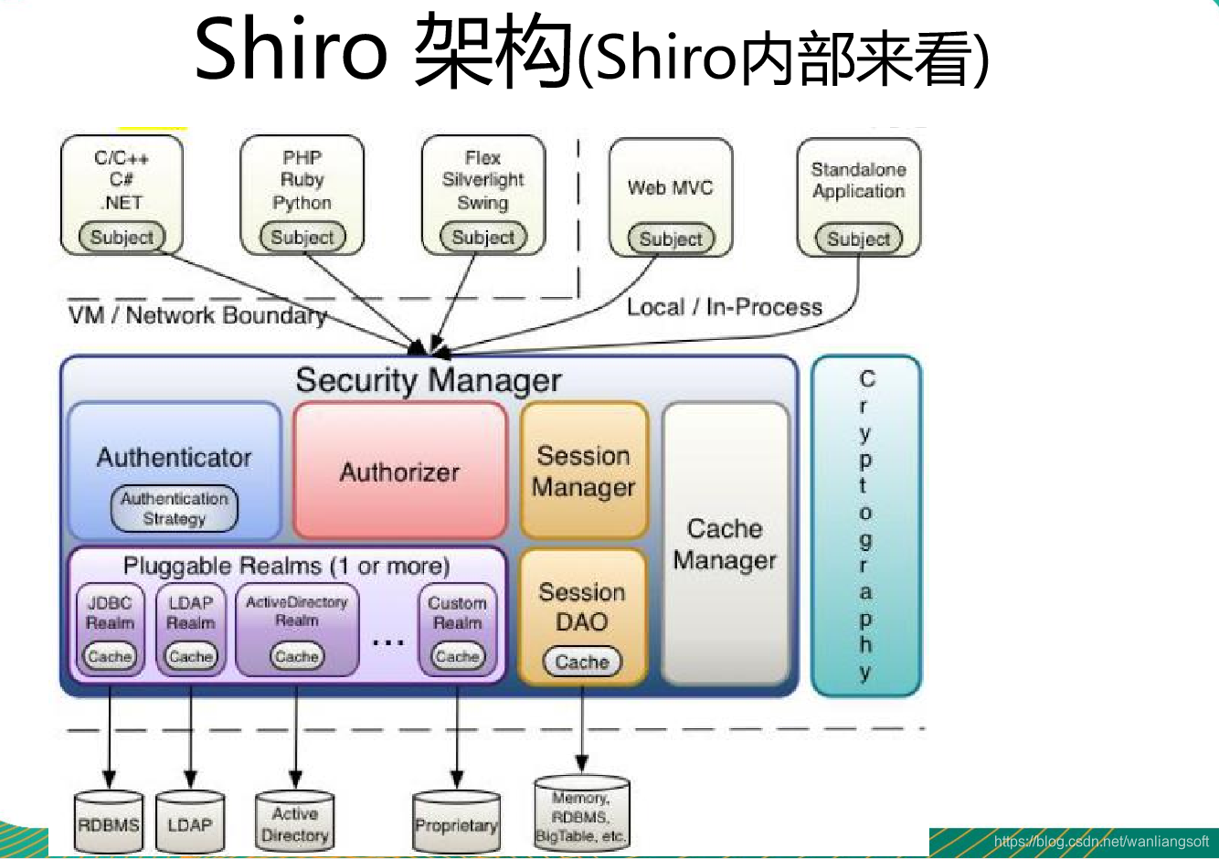 Sheroo Api Shiro完整教程, 附带各种配置_shiro filterchaindefinitionmap-CSDN博客