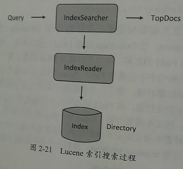 Topdocs lucene