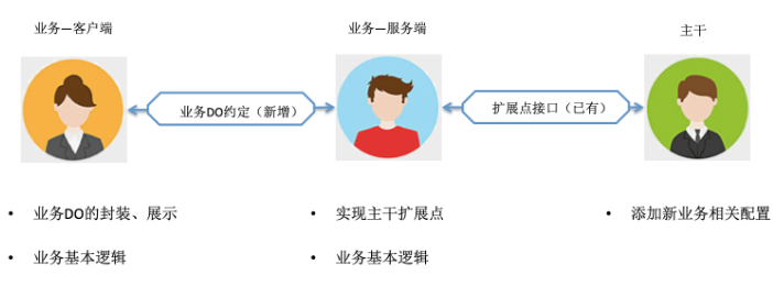 老代码多=过度耦合=if else？阿里巴巴工程师这样捋直老代码