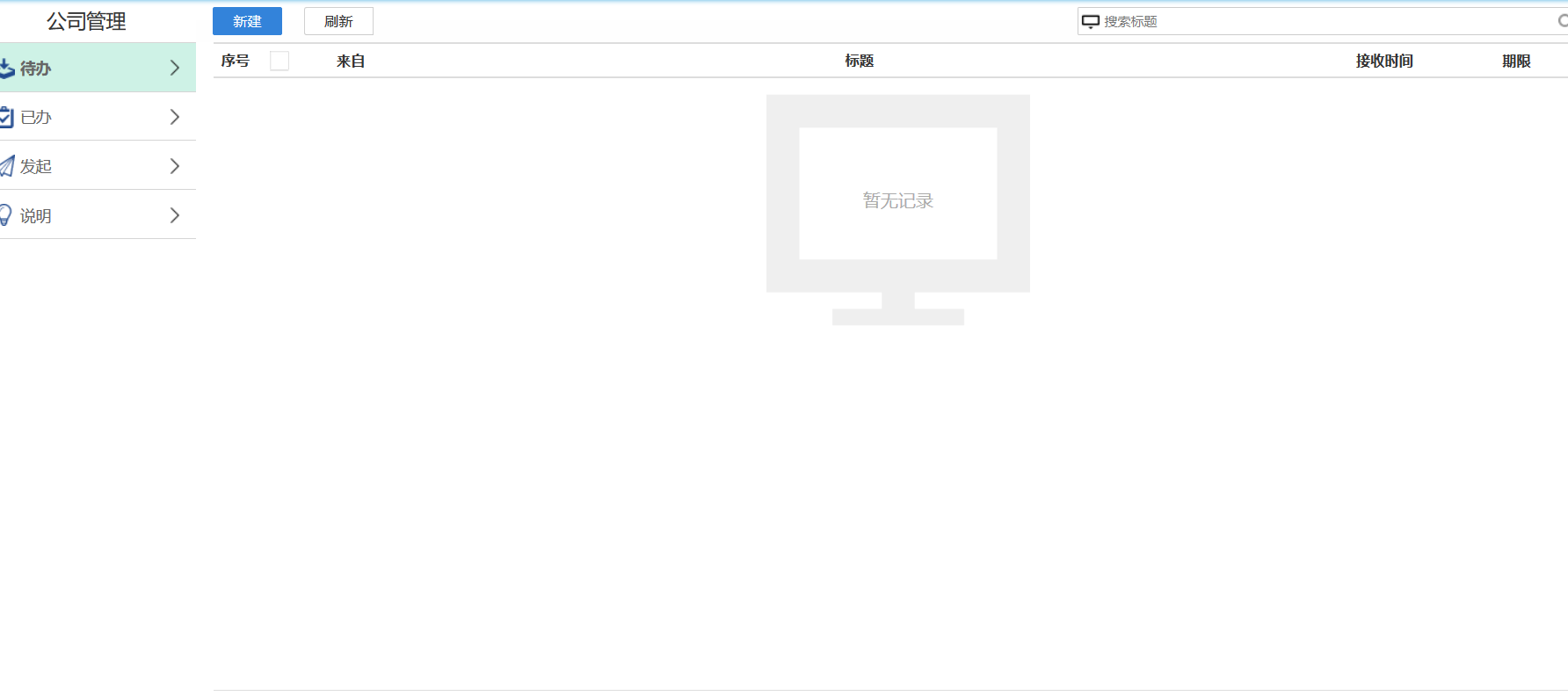 05 [AWS] 流程(Process Model) 和 数据(BO Model) 结合_industryprint process
