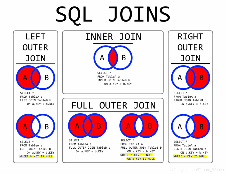 MySQL - LEFT JOIN、RIGHT JOIN、INNER JOIN、CROSS JOIN、FULL JOIN_一张图说明cross ...