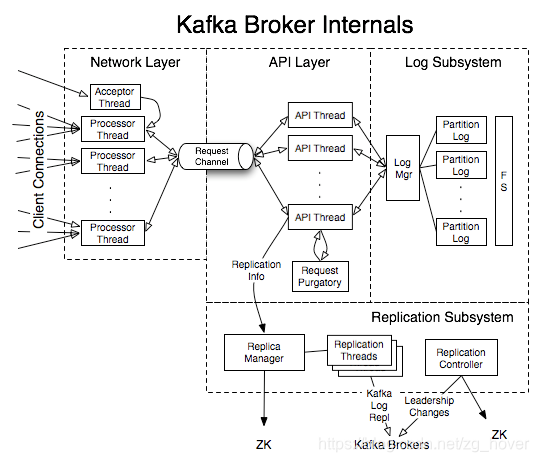 broker总体架构图