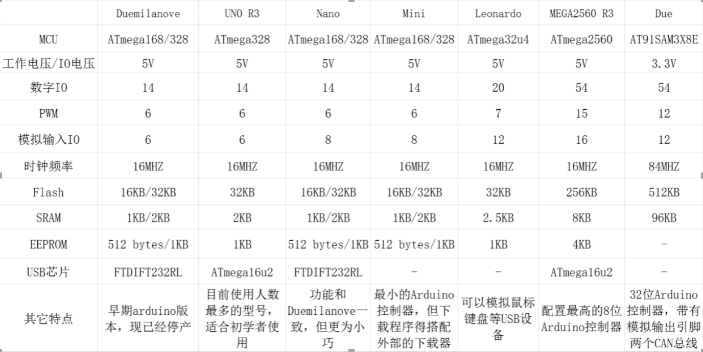 智能家居系统（移动端和硬件开发）
