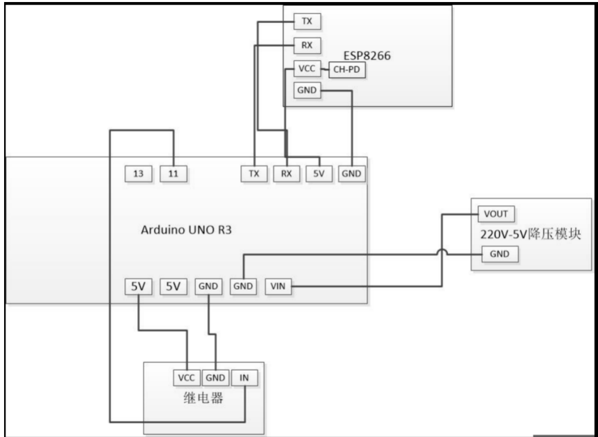智能家居系统（移动端和硬件开发）